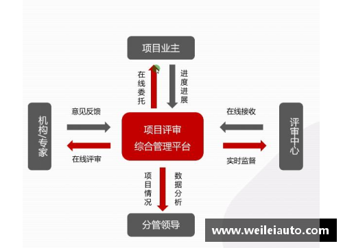 全年财政收入是什么？(那么财政投资评审中心承担的行政职能有哪些呢？)