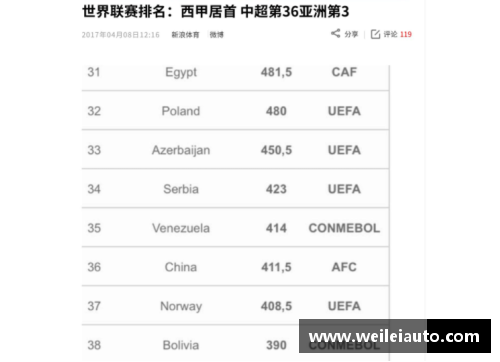中国足球乙级联赛详细介绍（历史赛制英文名英文缩写）？(中超属于几级联赛？)