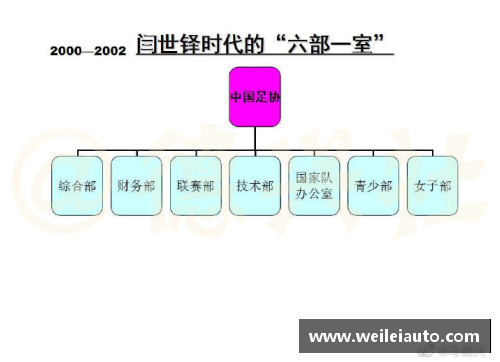 足协是个什么机构？(中国足协是一个什么性质的单位，它的上级是谁，和行政单位有什么关系？)
